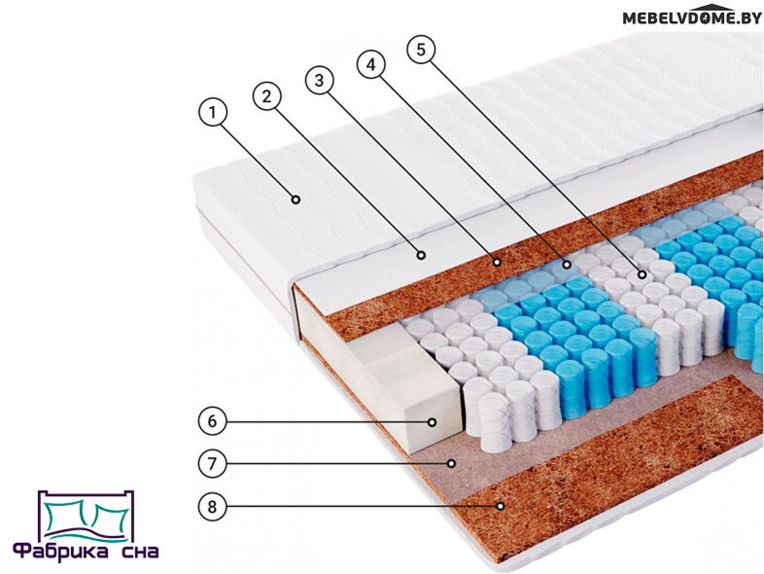 Матрас Kondor Sidney Multi 90x200 ортопедический пружинный